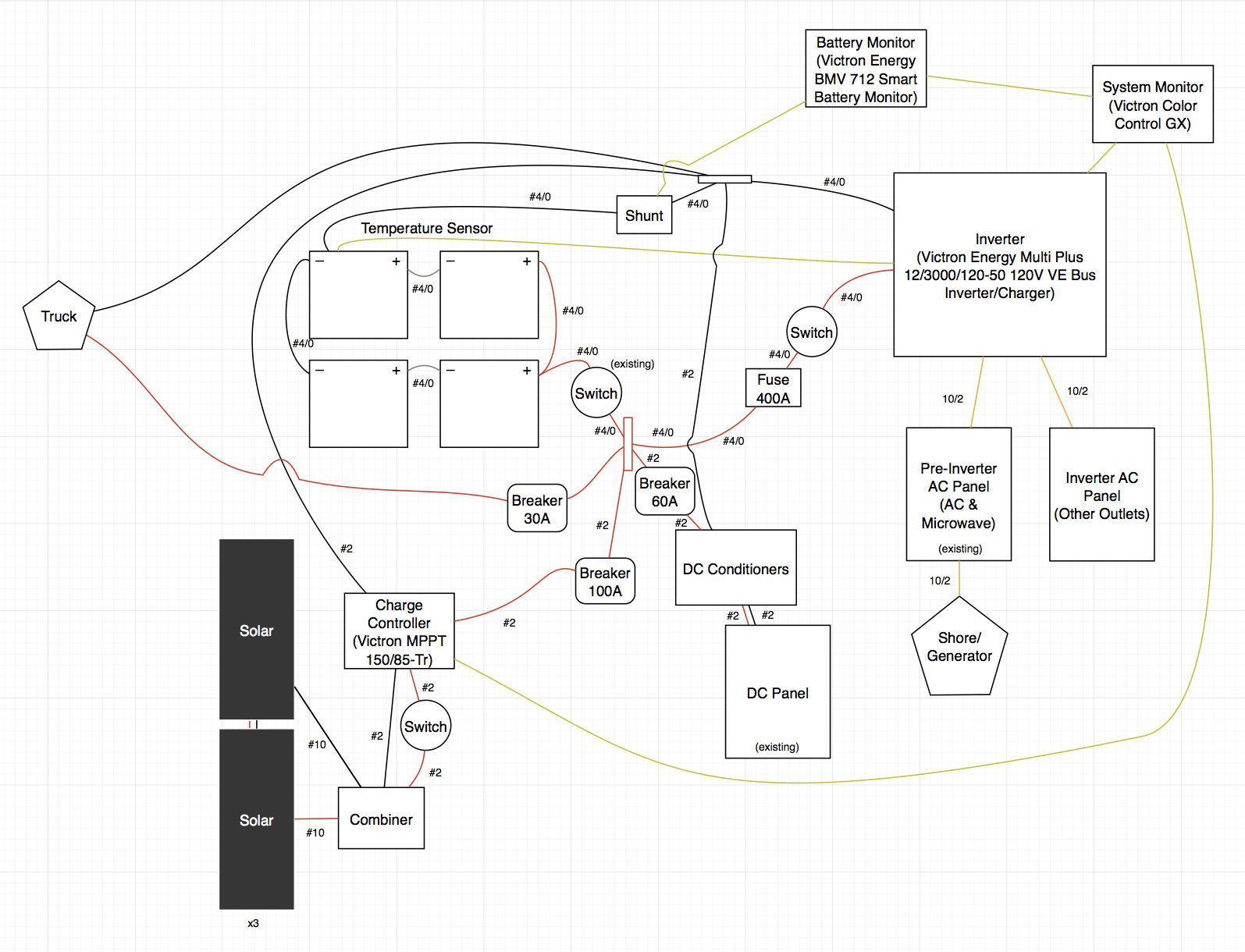 Screenshot of the wireframe