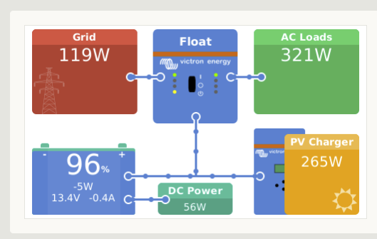 Screenshot of the panels’ output